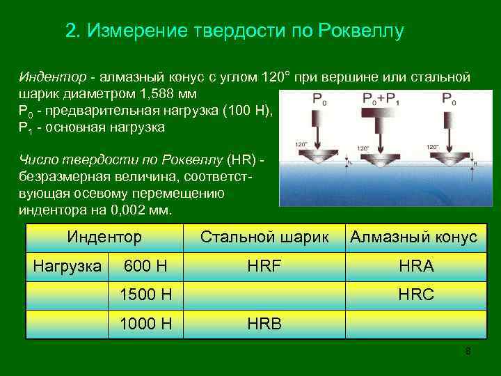 Измерение твердости по роквеллу hrc: методика, единицы измерения
