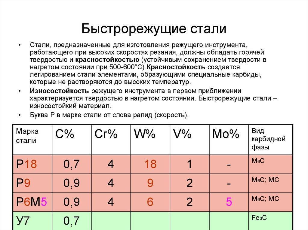 Сталь р18: характеристики, расшифровка, применение