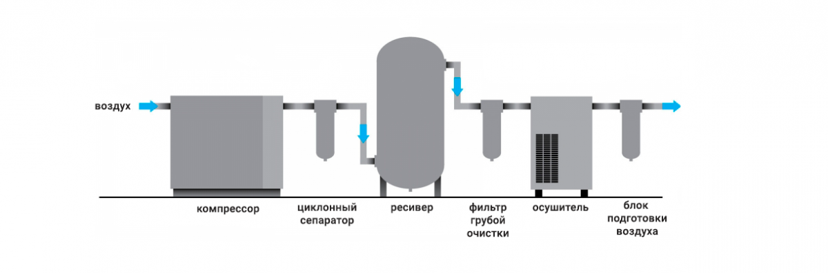 Принцип работы воздушного ресивера