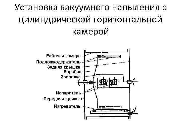 Вакуумная металлизация: технологический процесс, область применения, преимущества
