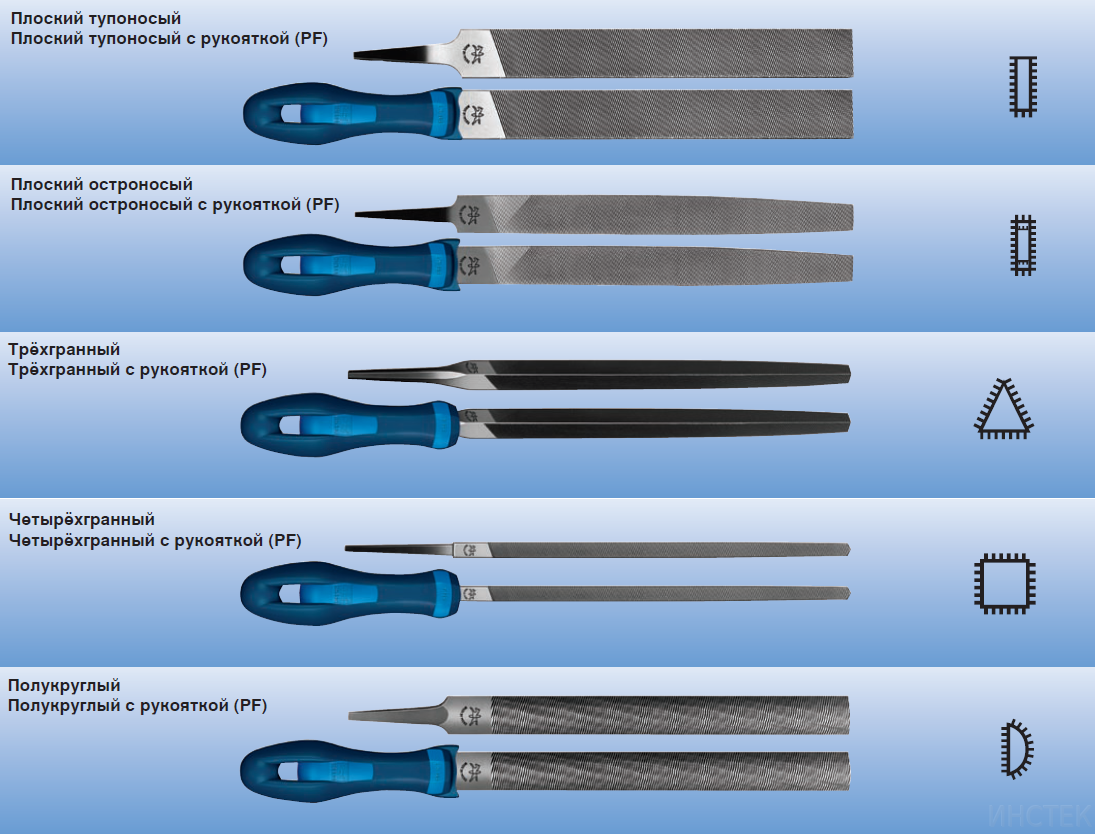 Какой группе относятся инструменты. Классификация напильников по форме насечки. Назначение насечки напильников. Типы насечек напильников по металлу. Классификация плоских напильников.