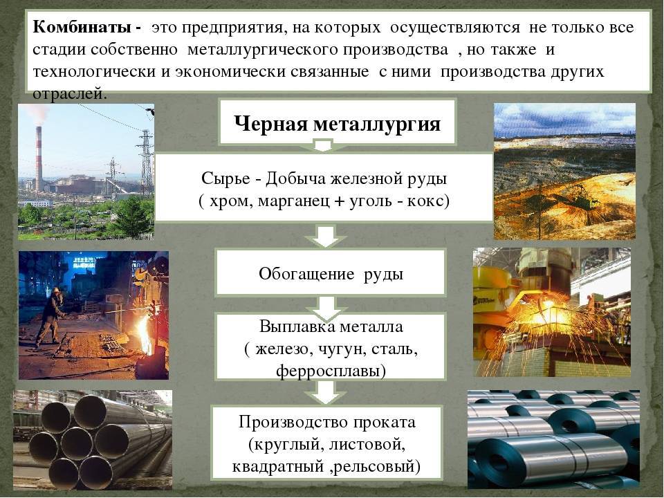 Цветная металлургия россии, ее отраслевой состав и особенности территориальной организации.