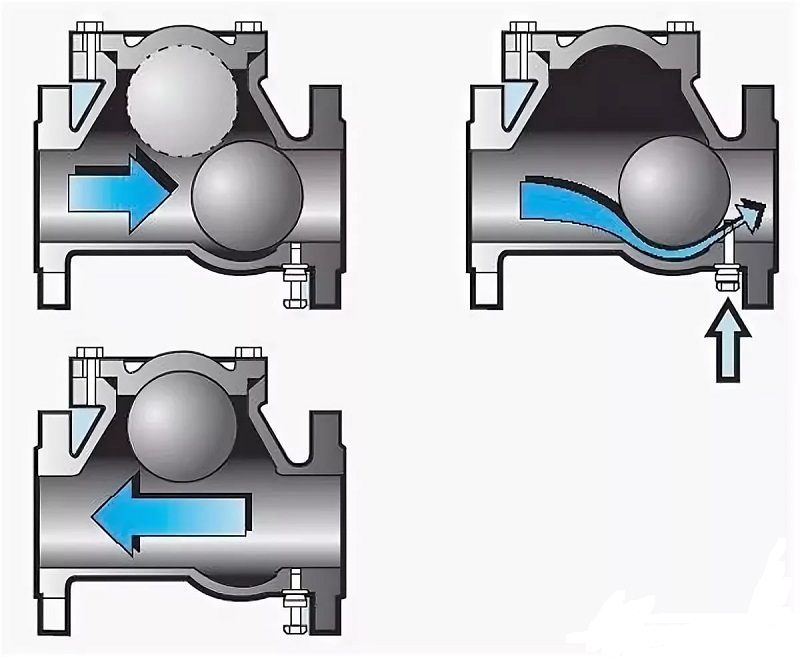 Устройство обратных клапанов давления для воды. что такое обратный клапан для воды и для чего он нужен