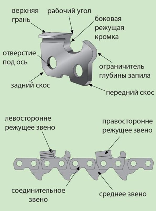 Цепь для продольного пиления бензопилой. Схема заточки цепи бензопилы напильником. Цепь штиль 180 с квадратным зубом. Цепь продольного пиления для бензопилы штиль 180. Правильная заточка цепи бензопилы