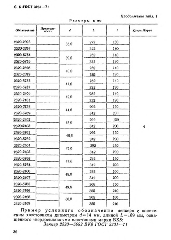 Гост 12489-71 зенкеры цельные. конструкция и размеры