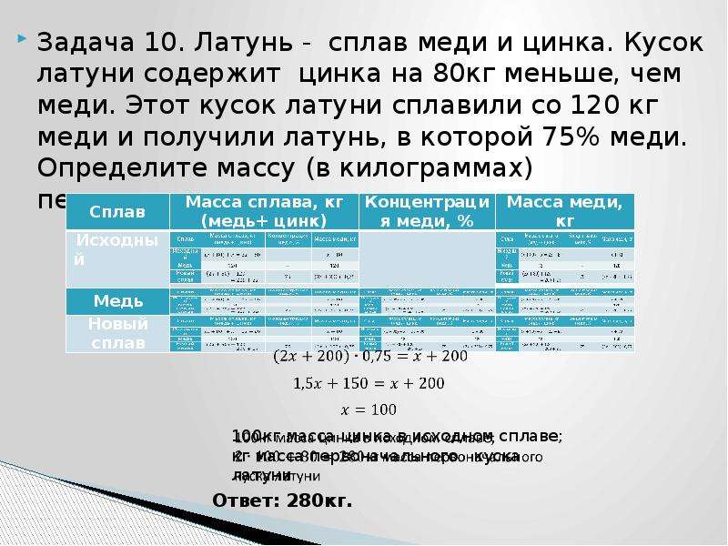 Меди сплавы - химия