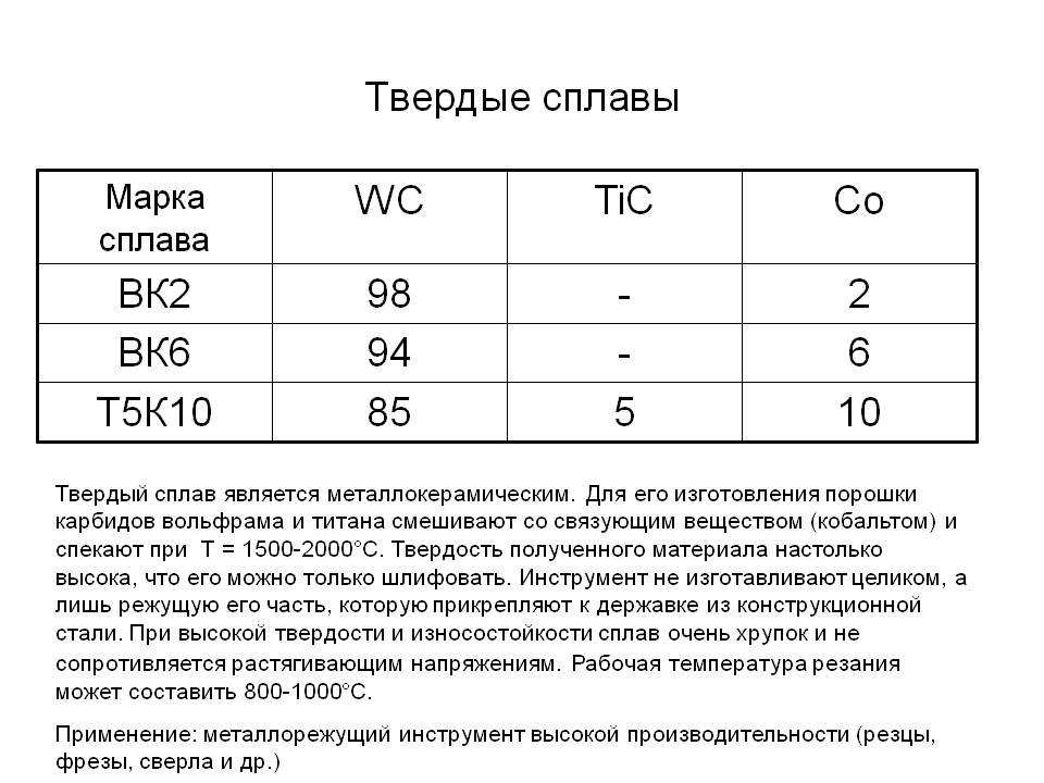 Твердые сплавы и минералокерамические материалы