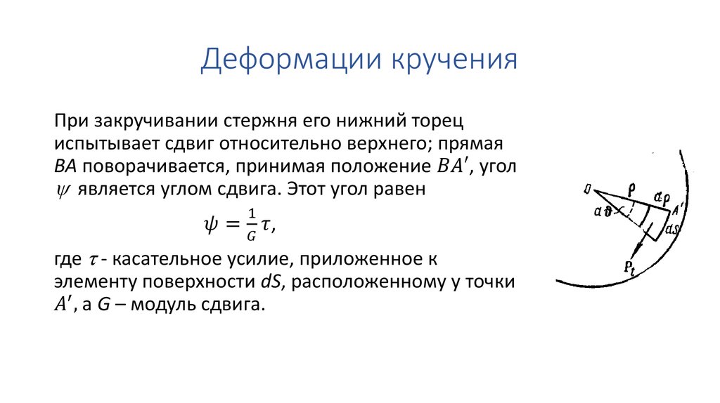 Деформация и ее виды