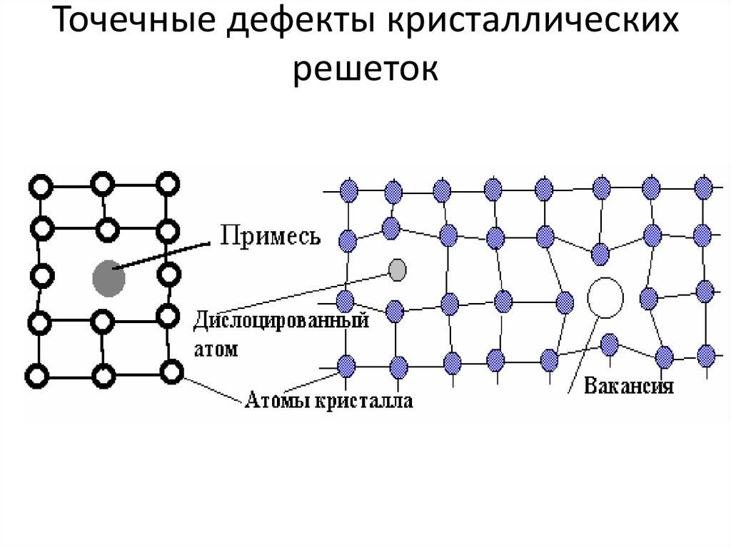 Параметры решетки, базис, координационное число
