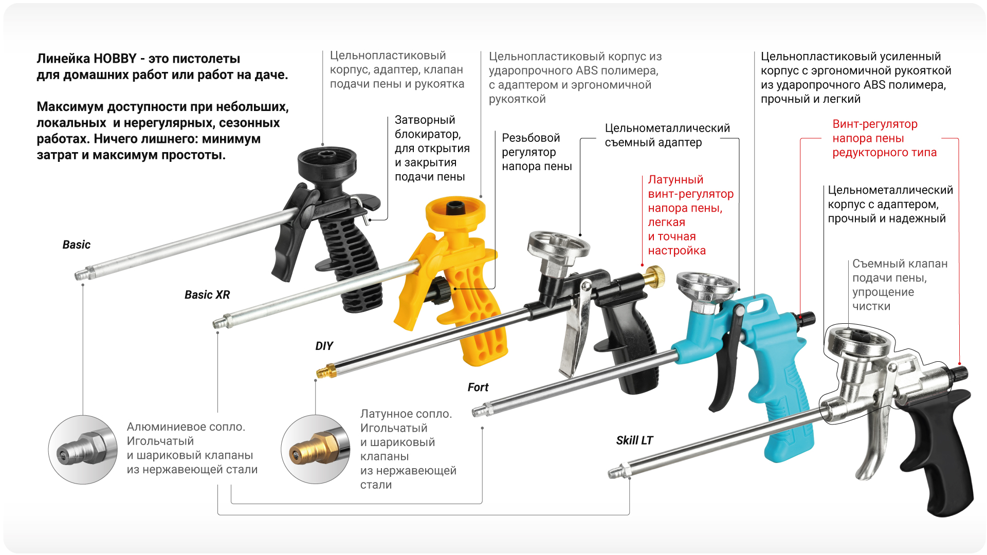 Как пользоваться пистолетом для монтажной пены