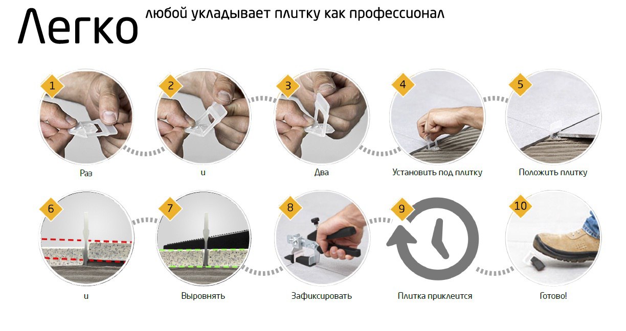 Система выравнивания плитки: 5 причин для применения свп