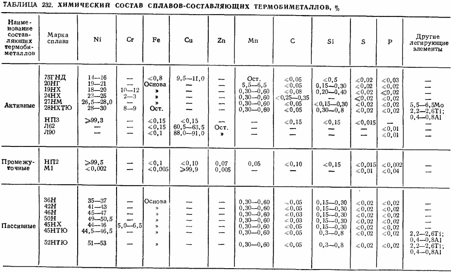 Томпак: состав сплава и характеристики: состав, характеристики, производство, виды