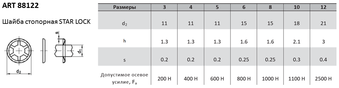 Пружинная шайба (гроверная): разновидности, аналоги, изготовление
