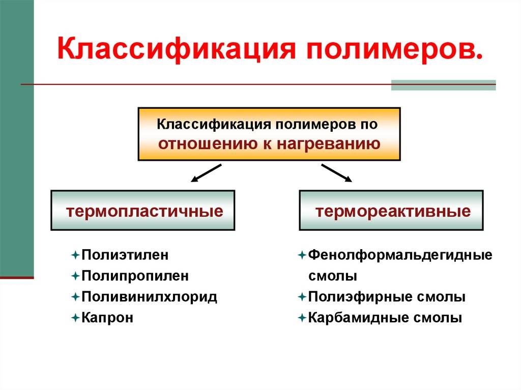 Термореактивные полимеры