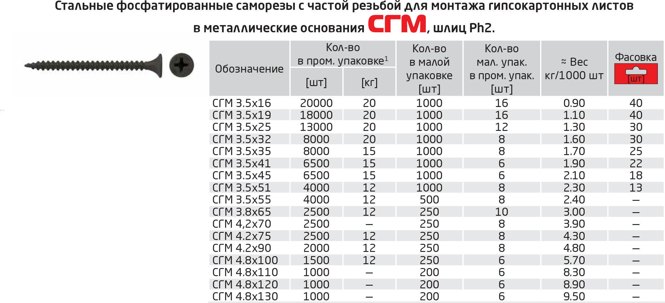 Кровельные саморезы: разновидности и технические характеристики