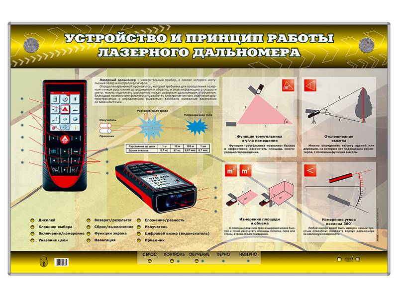 Лазерный дальномер какой лучше - учимся выбирать правильно