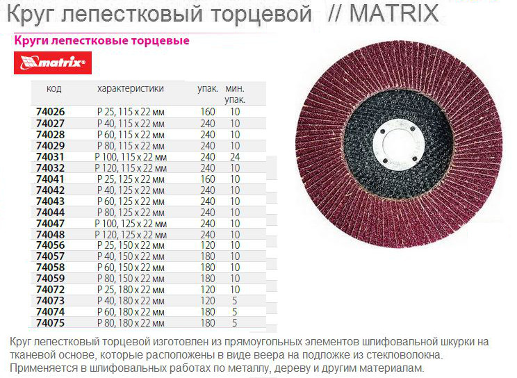 Зернистость лепестковых кругов таблица - мастерок