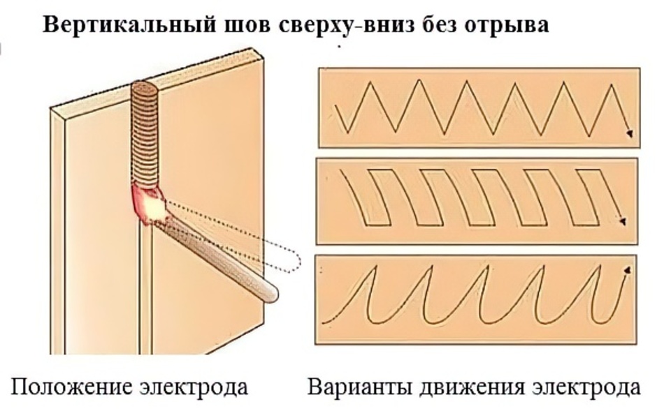 Как правильно варить вертикальный шов электродуговой сваркой?