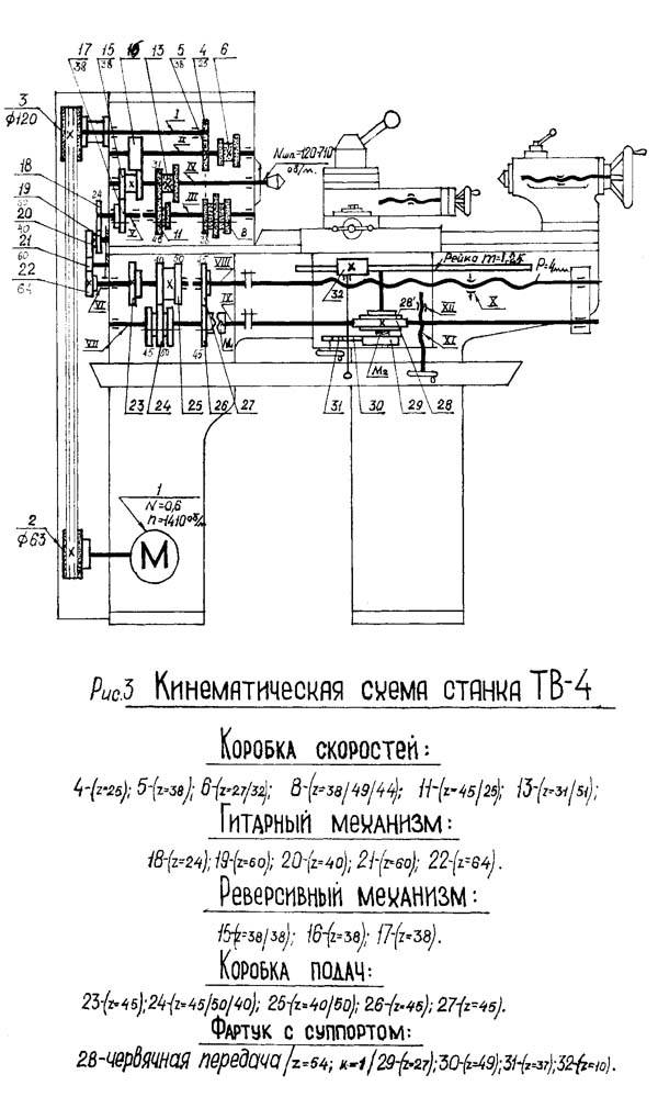 Токарный станок тв4 – конструкция и характеристики