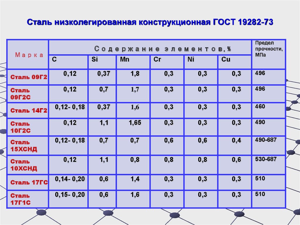 Маркировка и классификация сталей