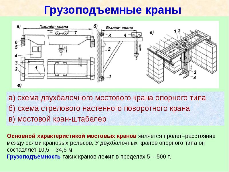 Кран-штабелер