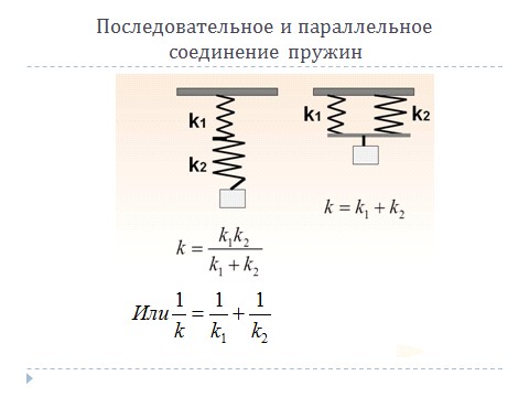 Общая жесткость пружины при последовательном соединении - техпорт
