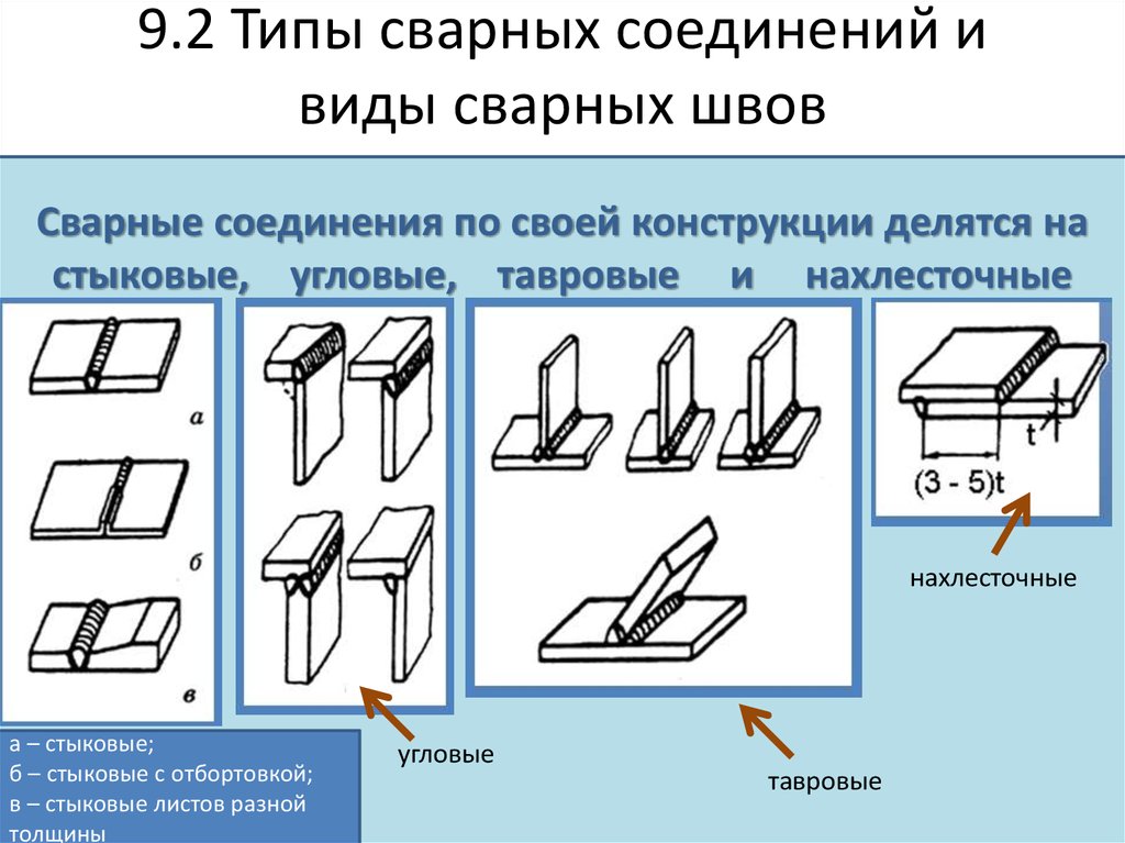 Последовательность наложения сварных швов | сварка и контроль