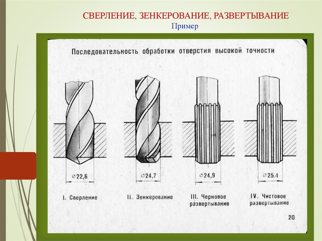 Зенковка по металлу: назначение и особенности. зенковка отверстий. отличие зенковки от зенкера.