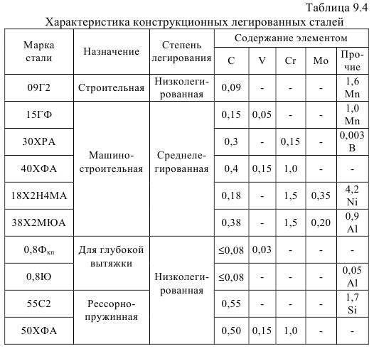 Состав нержавеющей стали – какие типы антикоррозийных сплавов существуют