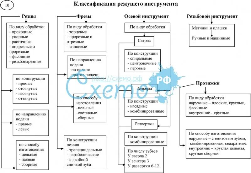 Тема:
пневматический инструмент. назначение, классификация, разновидности и презентация, доклад, проект
