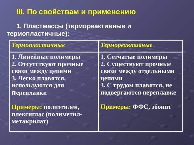 Термопластические и термореактивные полимерные материалы.