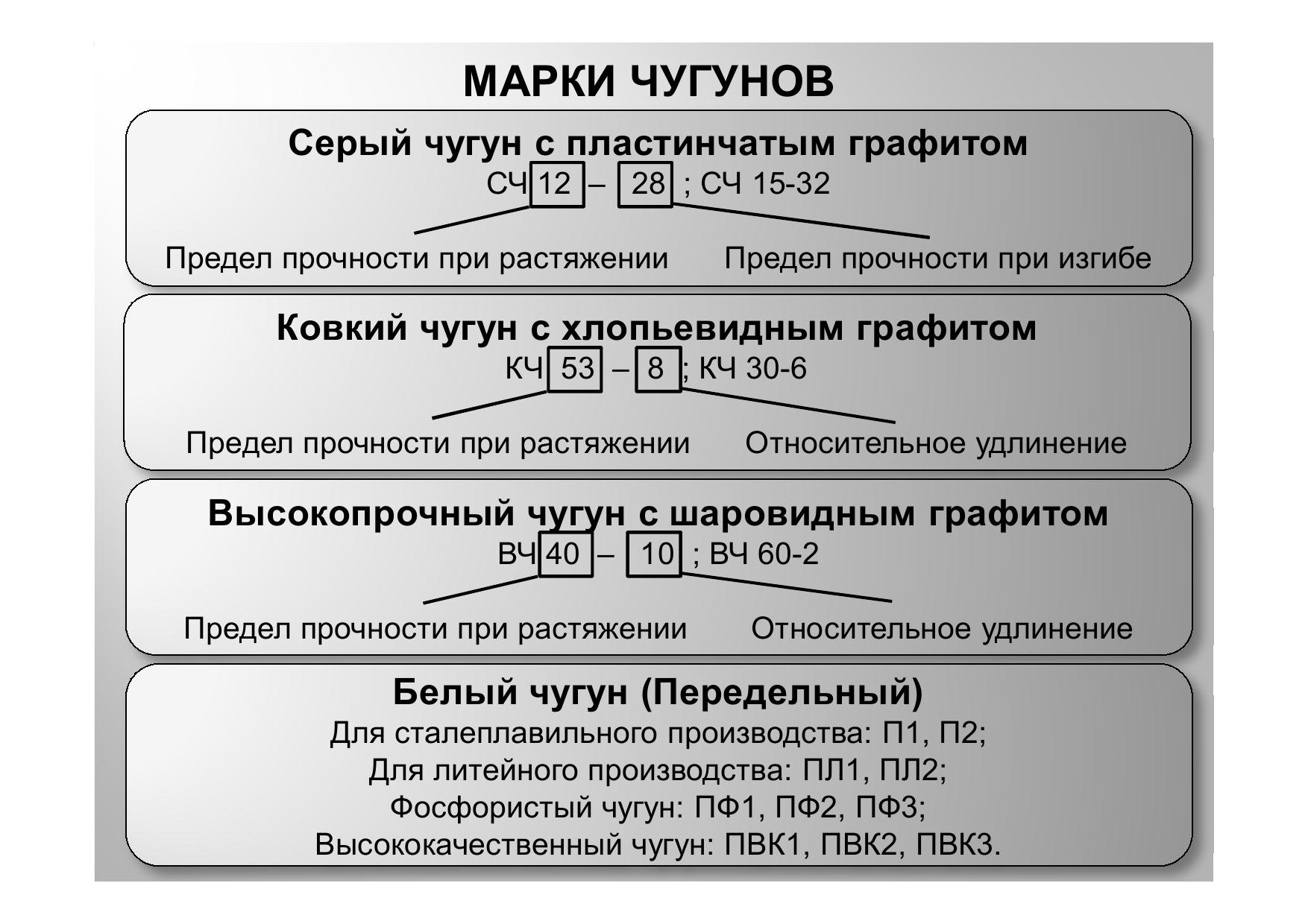 Сварка чугуна: технологии и особенности металла