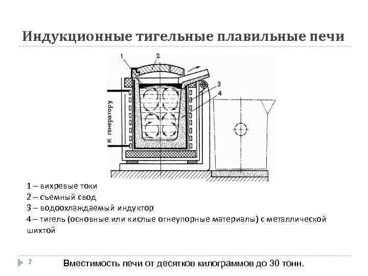 Индукционная плавильная печь своими руками: схема изготовления