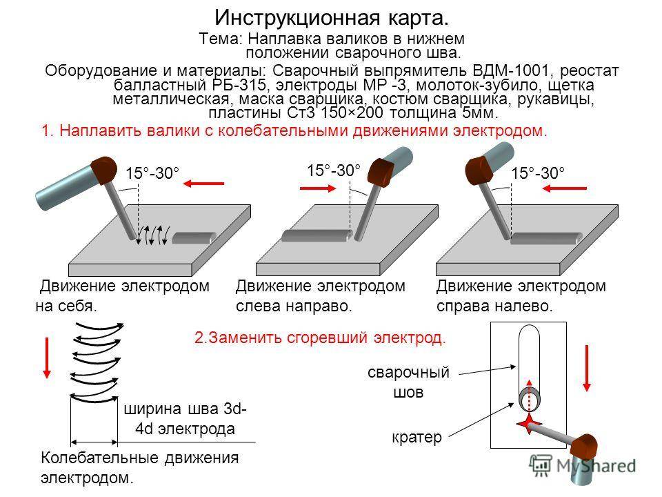 Как варить сваркой правильно. учимся варить электросваркой трубы и листовой металл. видео курс сварки электродами.