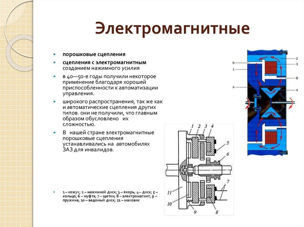 Электромагнитная муфта: принцип работы, устройство, характеристики