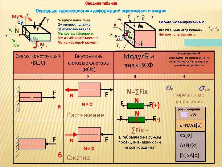 Техническая механика