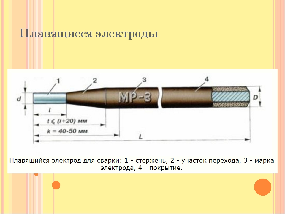 Какой пример девушки филолога которая паяла электроды. Строение сварочного электрода. Структура сварочного электрода. Состав электрода для сварки дуговой. Строение электрода для сварки.