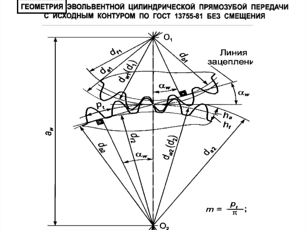 Эвольвентное зубчатое зацепление