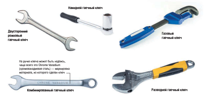 Ключ газовый. размеры по номерам