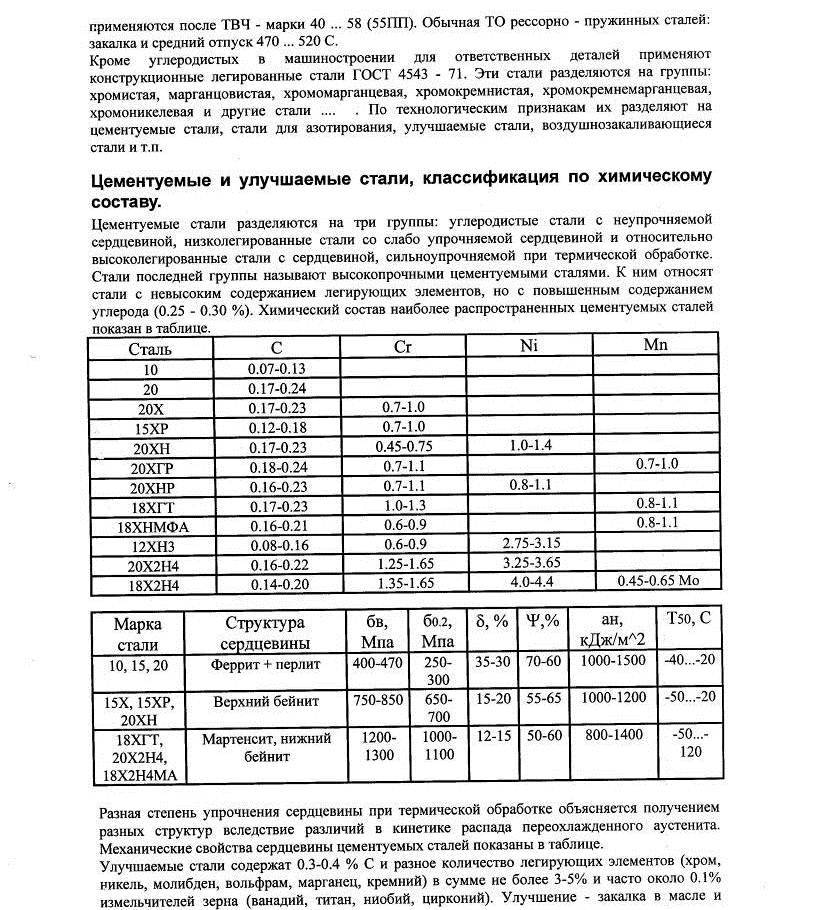Сварка высокопрочных и закаленных сталей