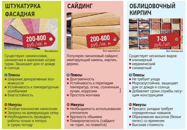 Металлосайдинг: подробный обзор отделочного материала | mastera-fasada.ru | все про отделку фасада дома