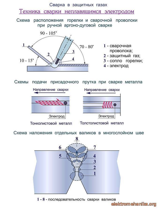 Газ аргон: технические характеристики и применение. значение слова «аргон» и его свойства