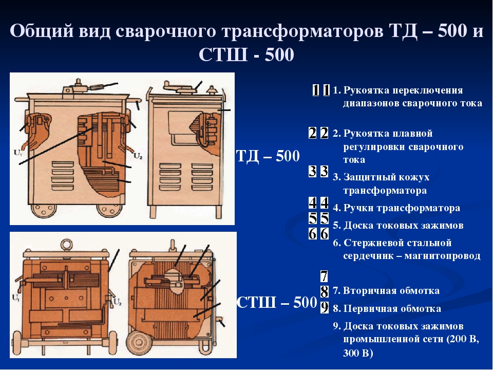 Трансформатор для сварки своими руками: виды, схема и сборка