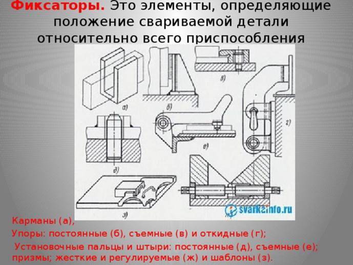 Промышленное оборудование, зажимные приспособления и кондукторы | сварка и сварщик