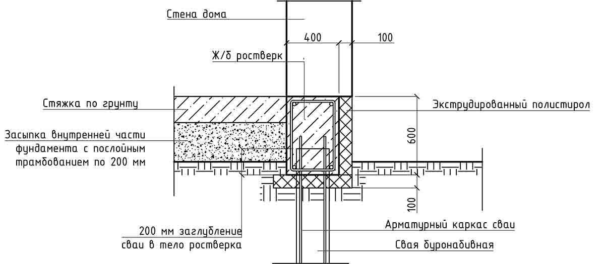 Свайно ростверковый фундамент с монолитной плитой чертежи