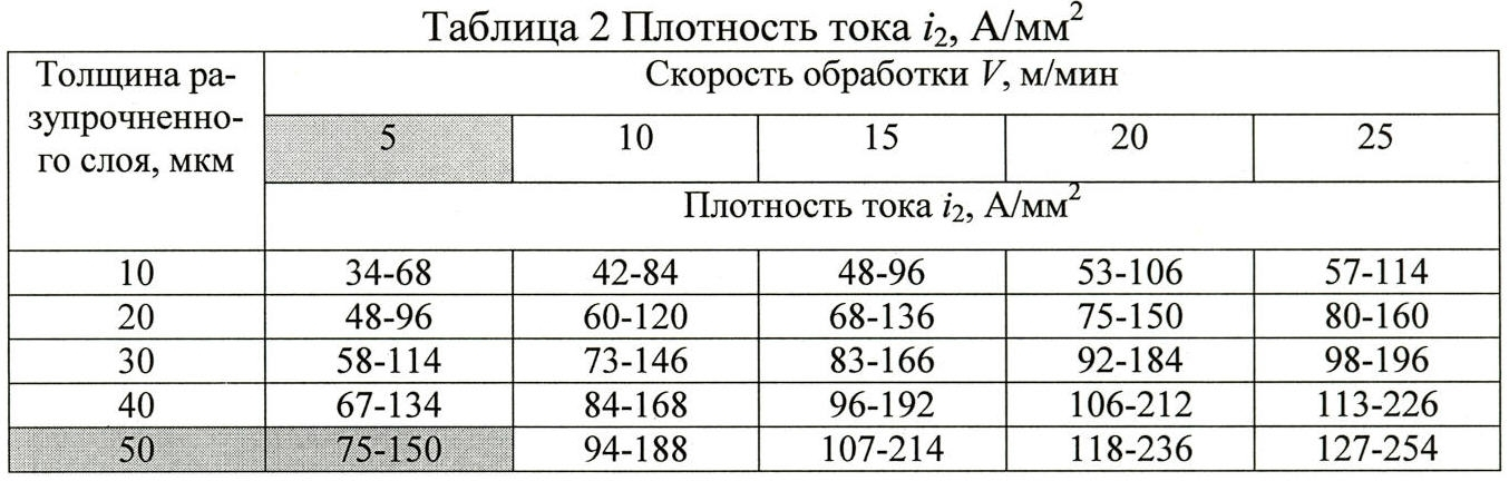 Плотность стали 3: плотность стали: справочные таблицы, метод определения — лазерная резка металла от "тмк" ярославль (тутаев)