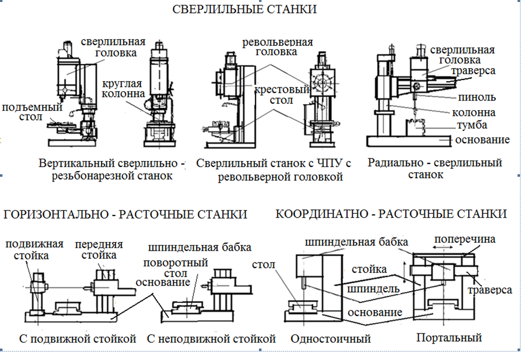 Координатно-расточные станки с чпу: технические характеристики