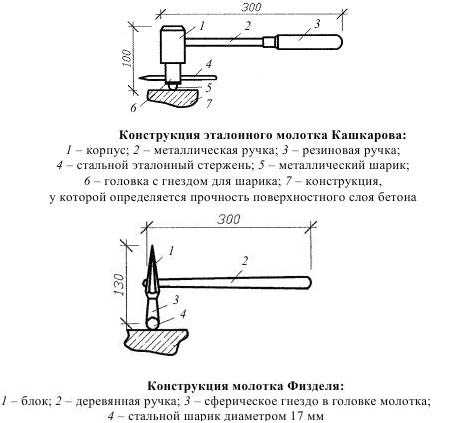 Молоток кашкарова. инструкция и принцип работы | проинструмент