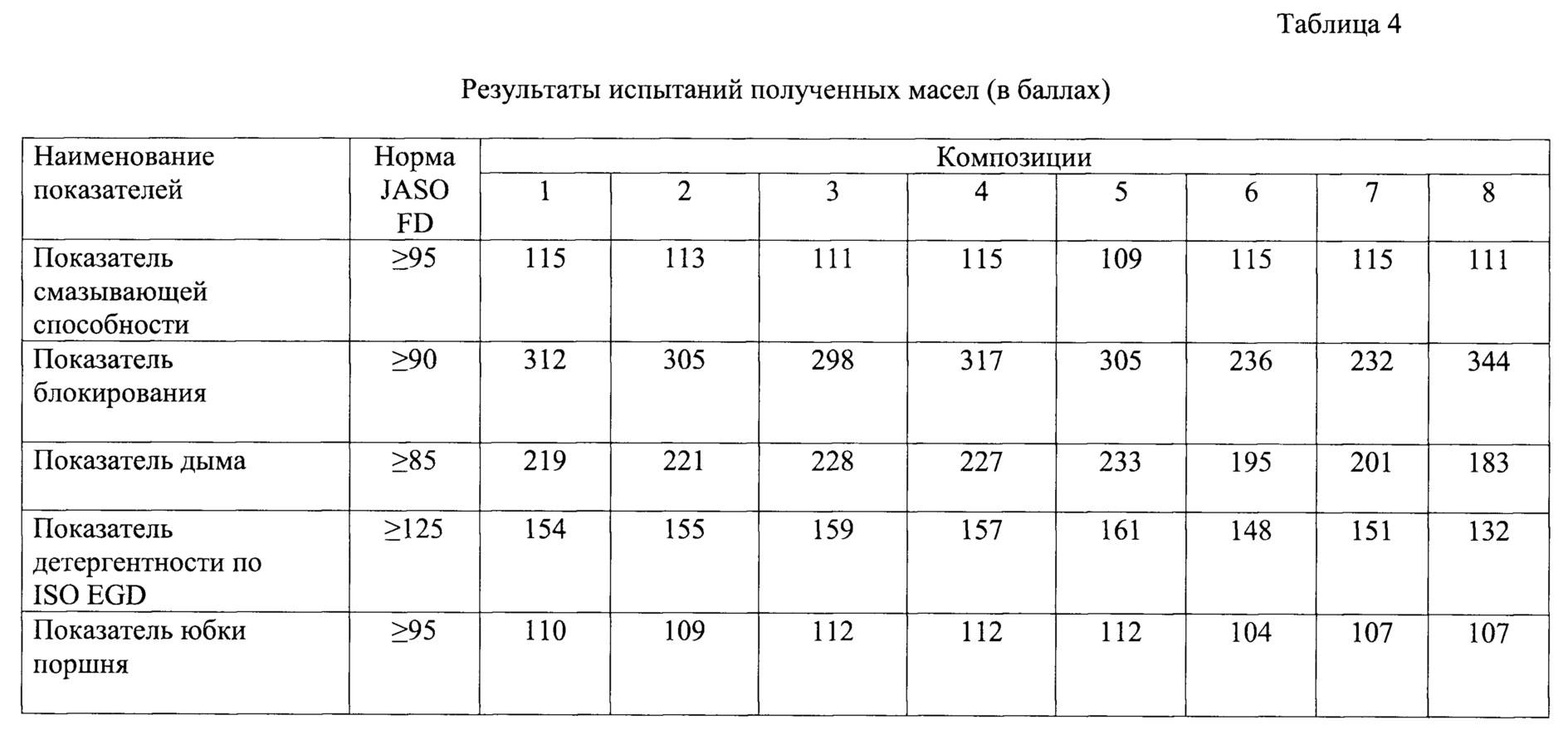 Какой бензин использовать для бензопилы? как правильно его разводить?