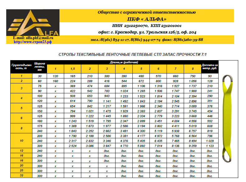 Стропы текстильные грузоподъемность. Строп ленточный стп1-1-2000. Стропы текстильные СТП (петлевые) г/п 1тн. Таблица размеров. Стропы текстильные ленточные стк1 нагрузки.